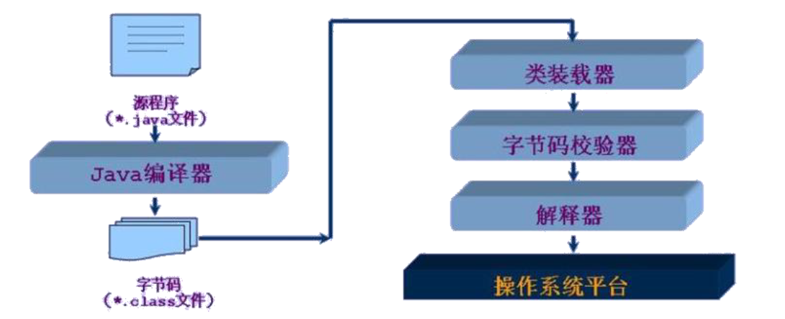 类的编译和执行