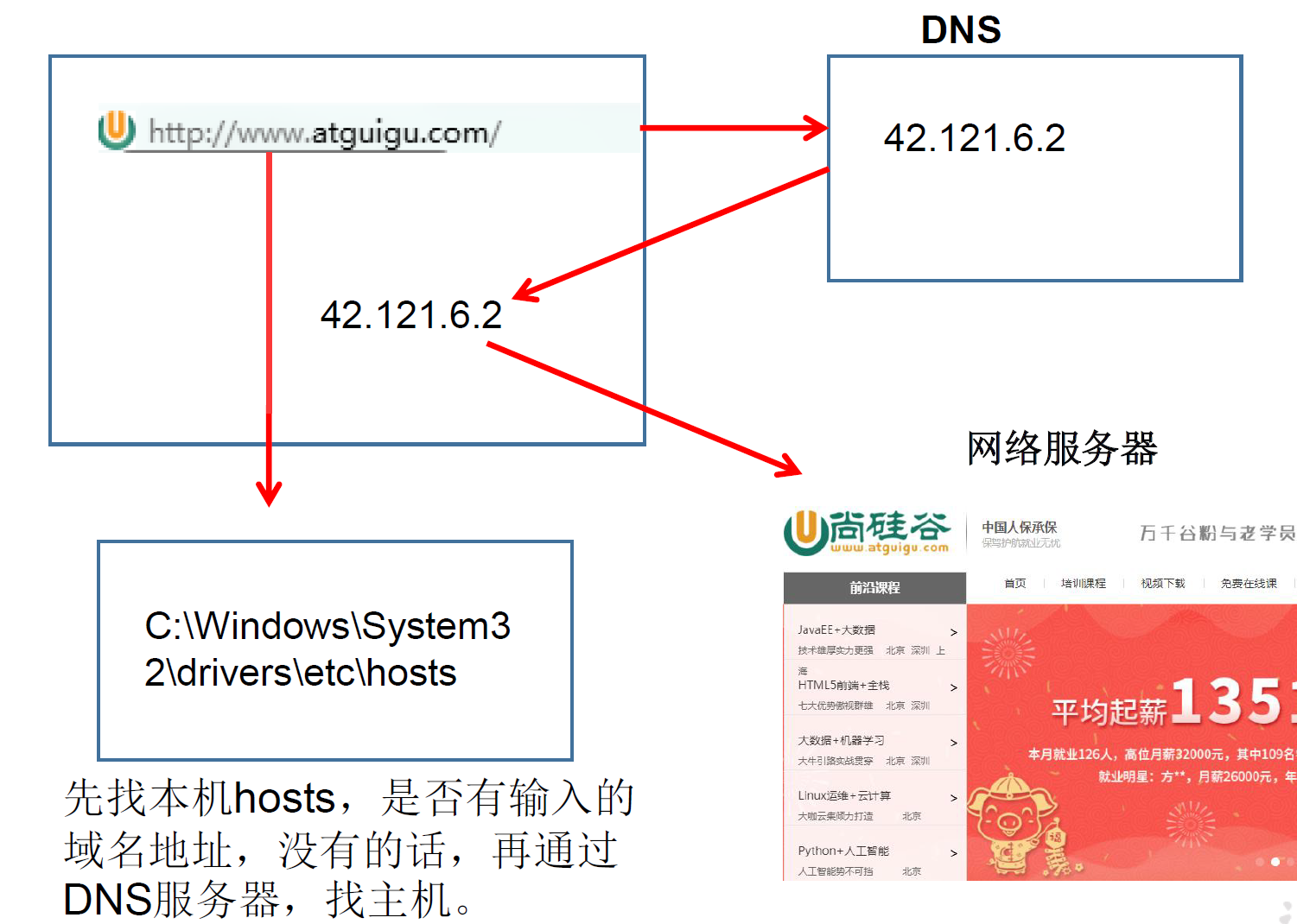 域名解析过程