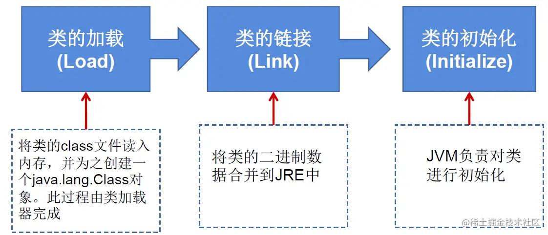 类的加载